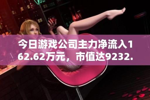 今日游戏公司主力净流入162.62万元，市值达9232.58万元